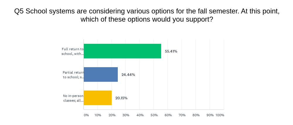 Options Supported.png